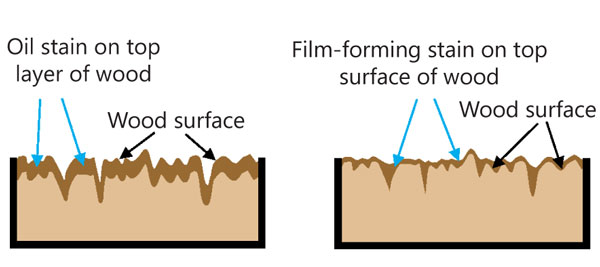 penetrationofstains